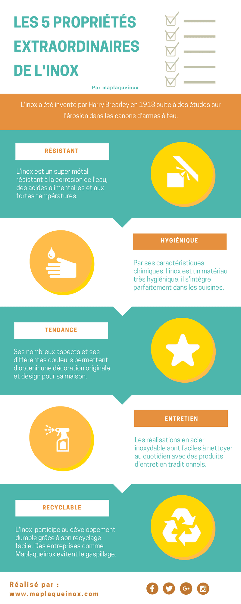infographie propriétés de l'inox